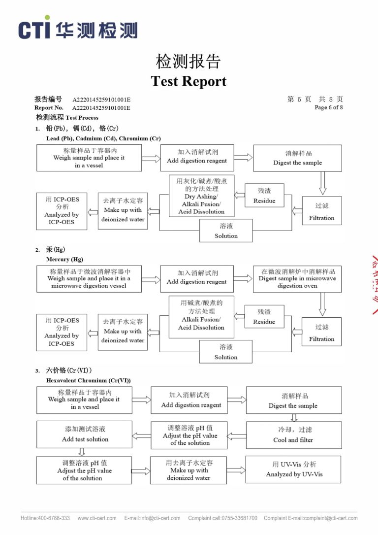 EU ROHS test report MJ2060 white-0006
