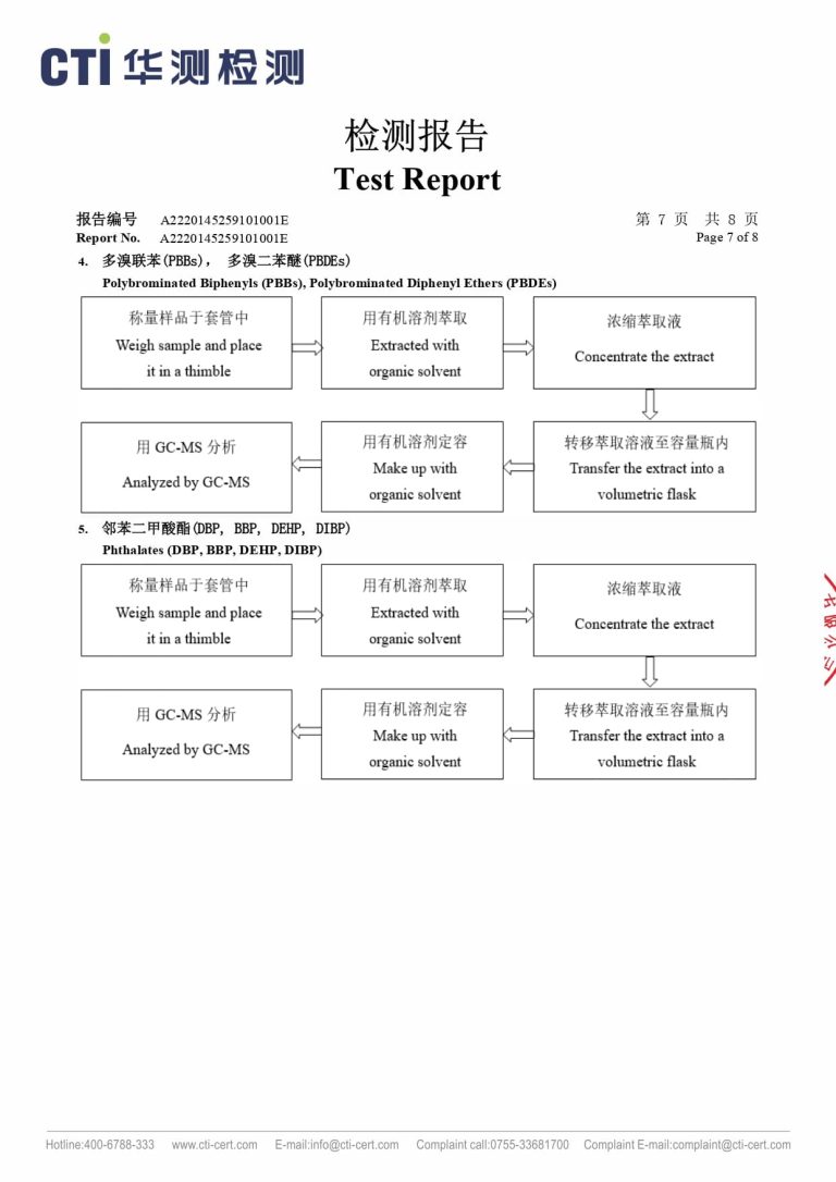 EU ROHS test report MJ2060 white-0007